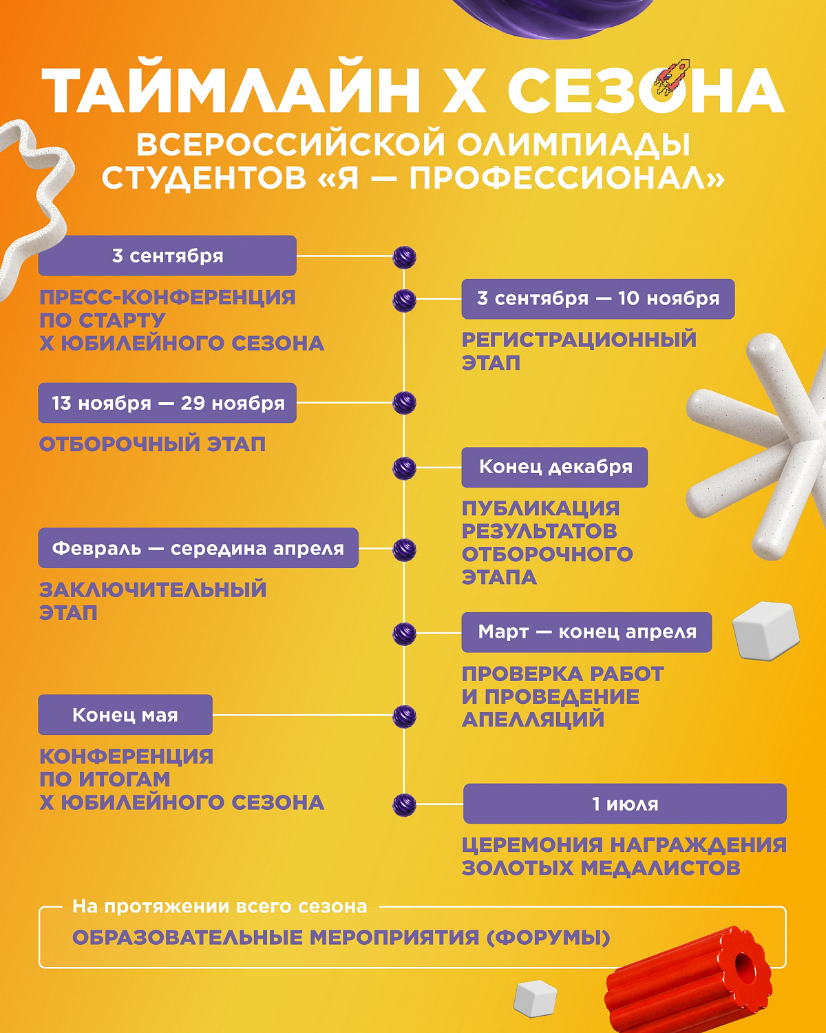 Трек «Экономическая и корпоративная безопасность» Всероссийской олимпиады студентов «Я – профессионал» запущен и ждет учащихся со всей России!